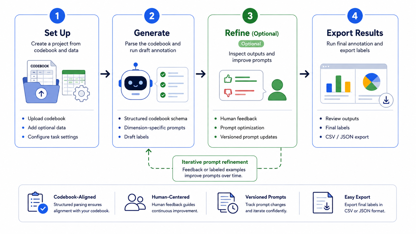 CALICO: A Human-Centered, Codebook-Aligned System for Annotation